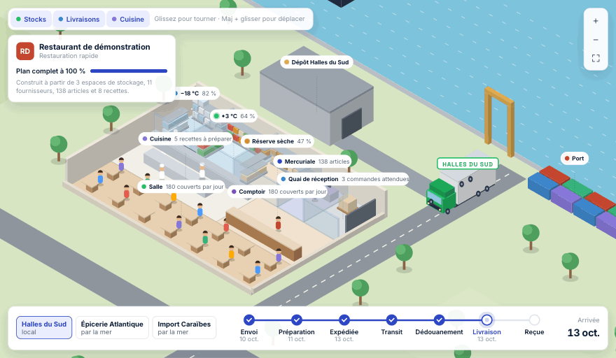 Le plan d’un restaurant de démonstration vu d’en haut, qui tourne d’un quart de tour : chambres froides, cuisine, salle, camion de livraison et port.